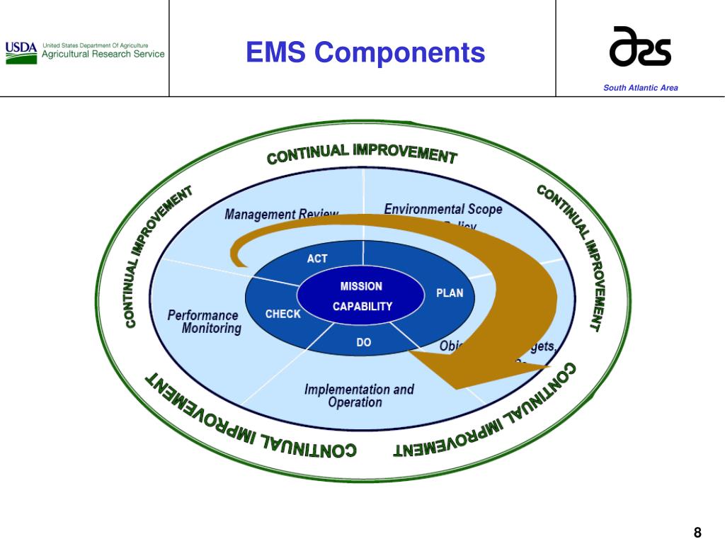 PPT Environmental Management Systems Awareness Training January 24