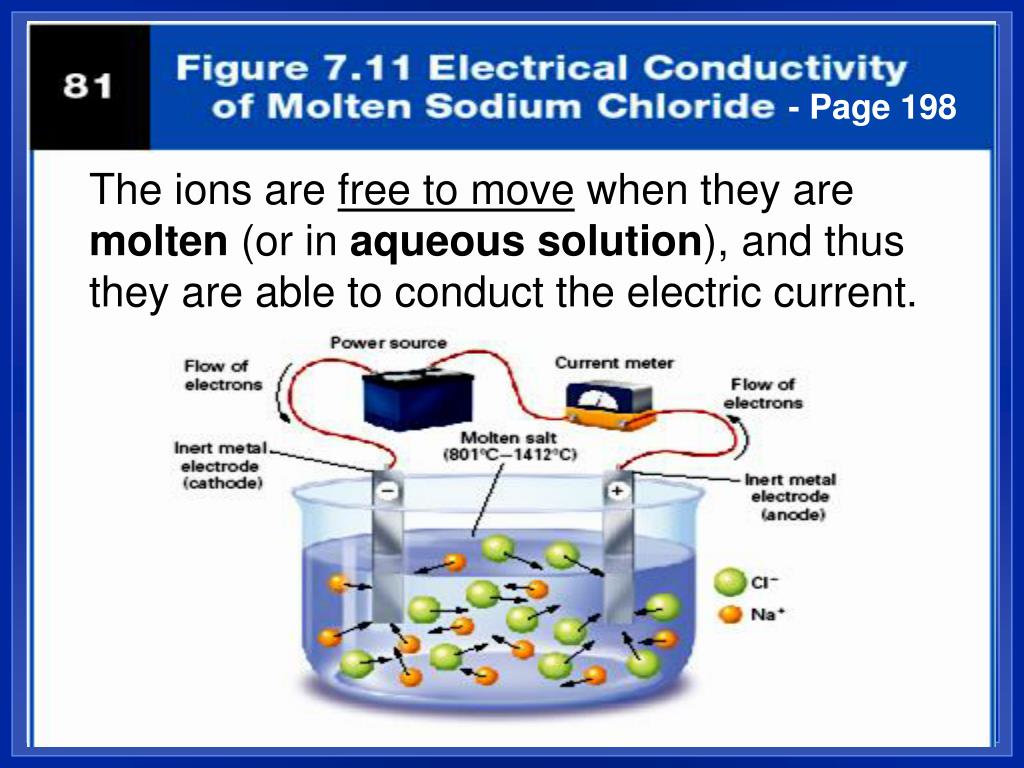PPT “Ionic and Metallic Bonding” PowerPoint Presentation, free