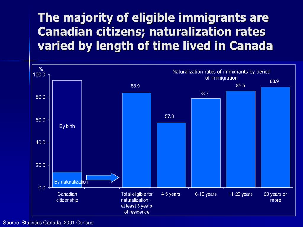 PPT Concepts and definitions to identify the stock of international