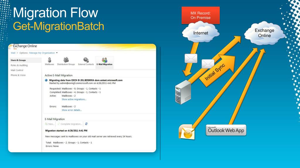 PPT Microsoft Exchange Online in Microsoft Office 365 Simple