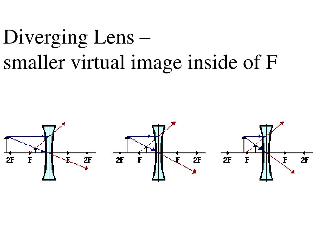 PPT Properties of Curved Mirrors and Lenses PowerPoint