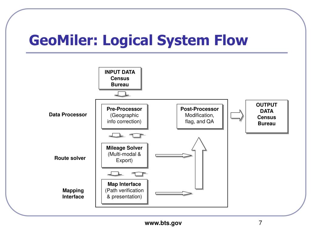 PPT Using Geospatial Info and Tools in MultiModal Analysis The 2007