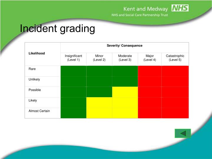 PPT Incident Reporting and Investigation PowerPoint Presentation ID