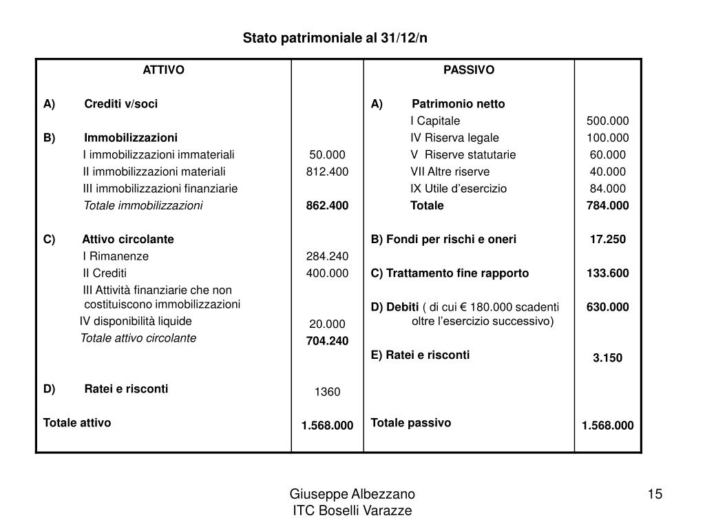 PPT Il bilancio con dati a scelta PowerPoint Presentation, free