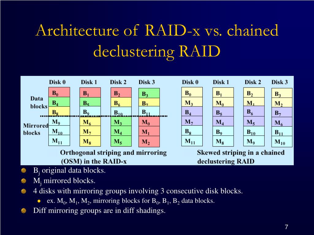 PPT RAIDx A New Distributed Disk Array for I/OCentric Cluster