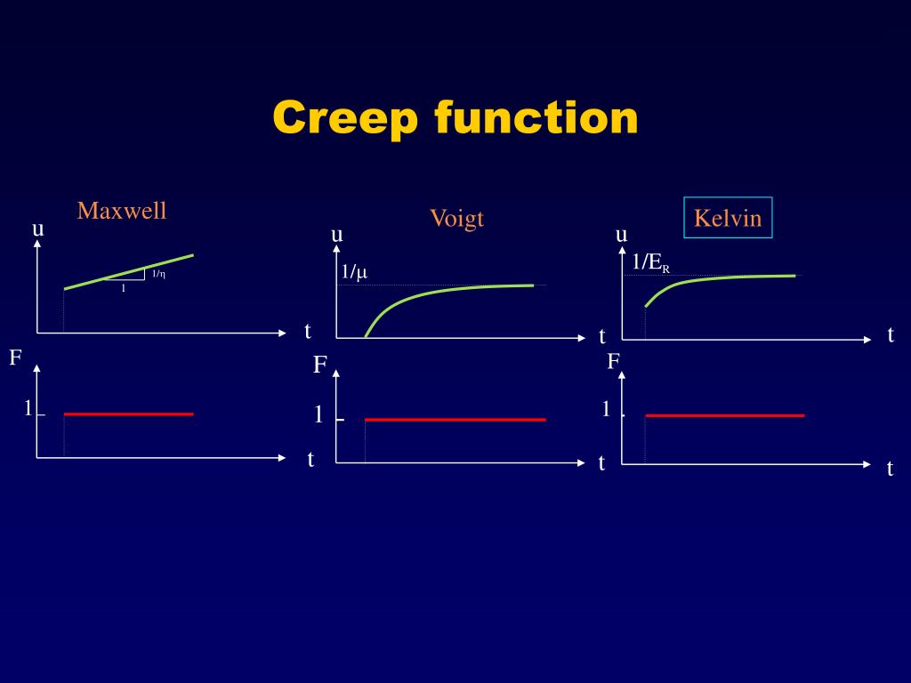 PPT CH2 The Meaning of the Constitutive Equation PowerPoint