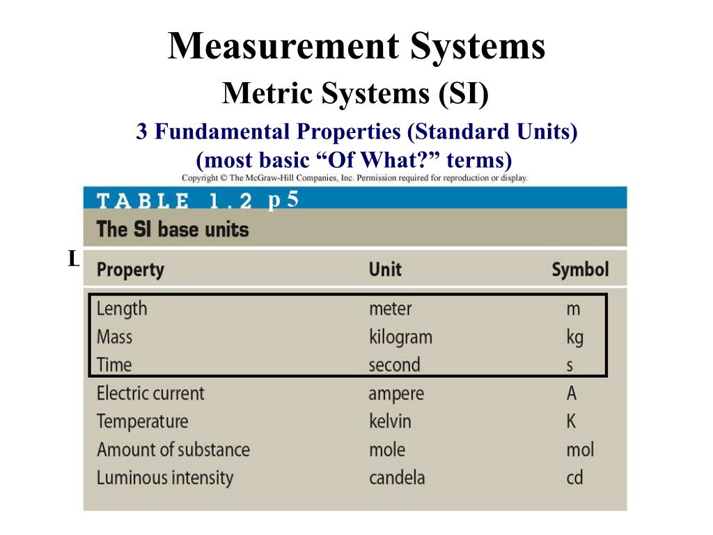 PPT SCI 111 Introduction to Physics and Chemistry PowerPoint