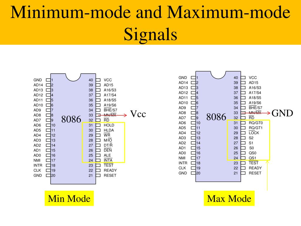 PPT 8086/8088 Microprocessor PowerPoint Presentation, free download