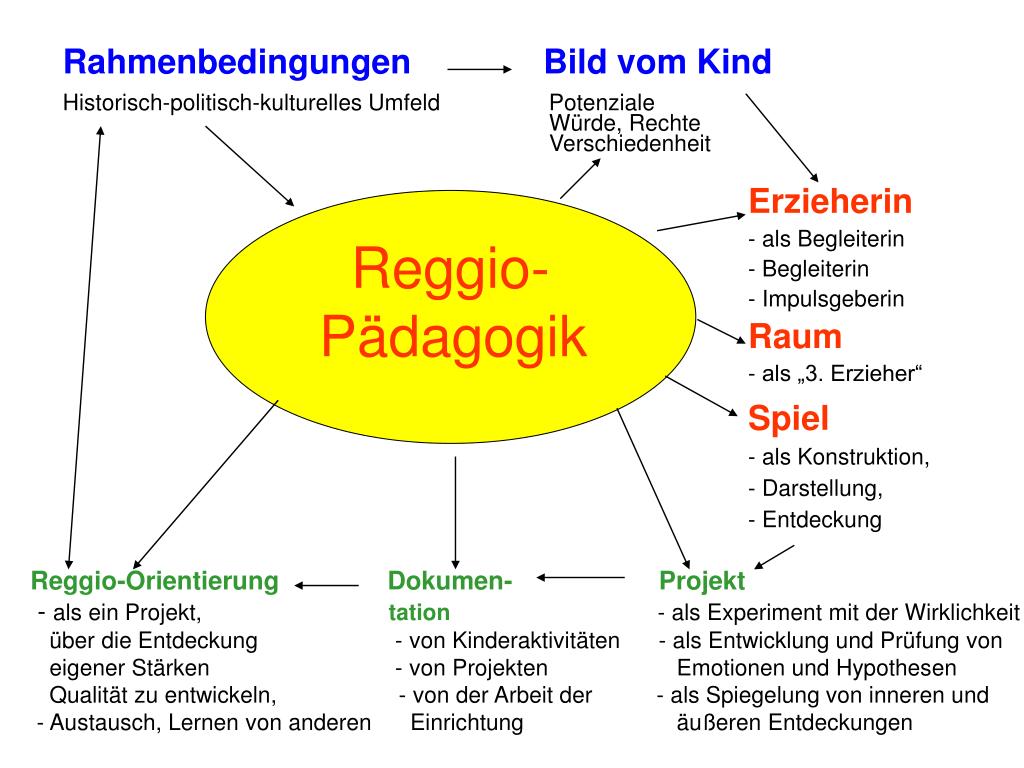 PPT Bildung in der Kindertagesstätte und Grundschule