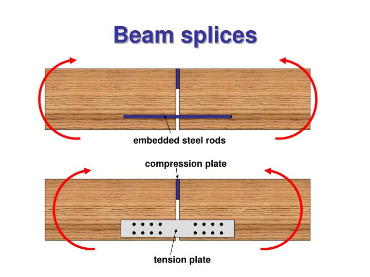 PPT Moment Resisting Timber Connections PowerPoint Presentation ID