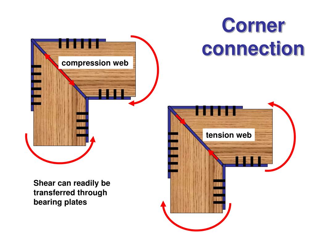 PPT Moment Resisting Timber Connections PowerPoint Presentation, free