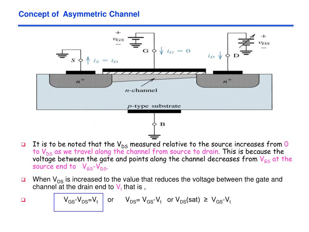 PPT The MOS Transistor (Chapter3) PowerPoint Presentation, free