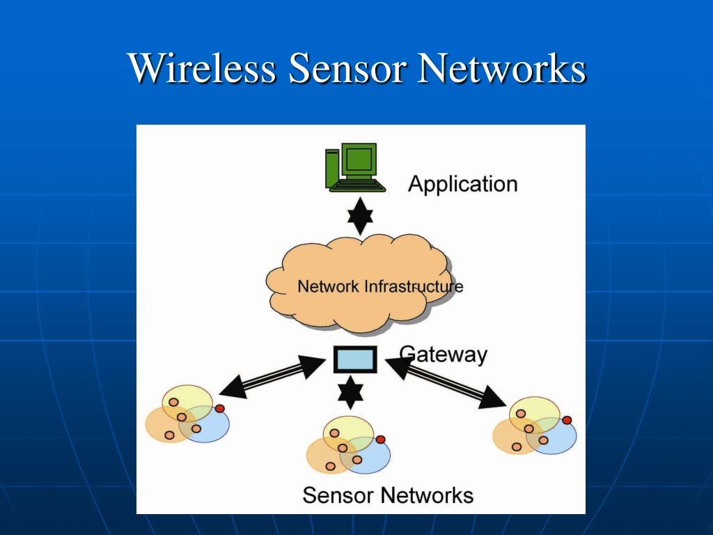 PPT Introduction To Wireless Sensor Networks PowerPoint Presentation