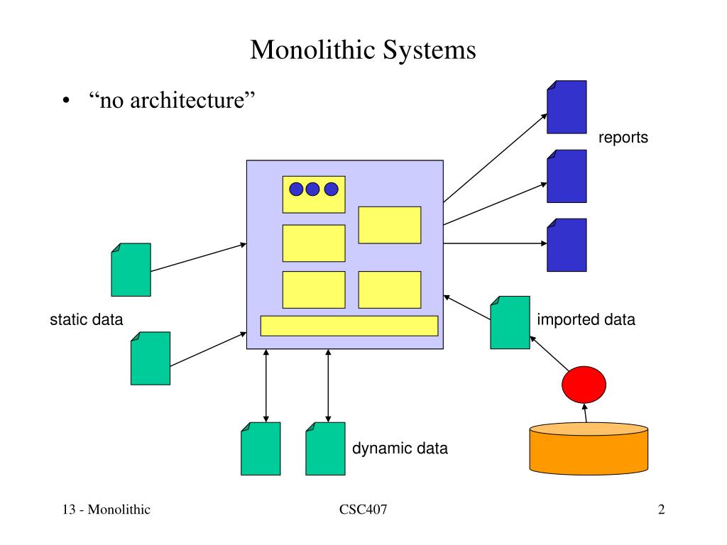 PPT Systems Architecture PowerPoint Presentation ID443228