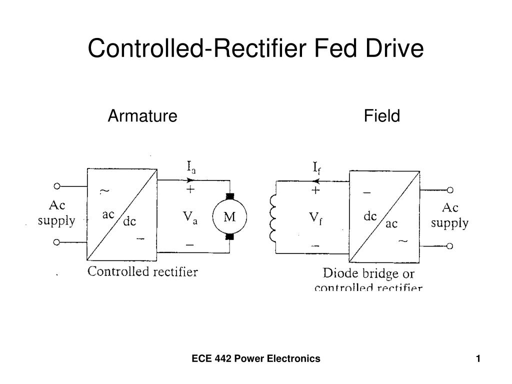 PPT ControlledRectifier Fed Drive PowerPoint Presentation, free