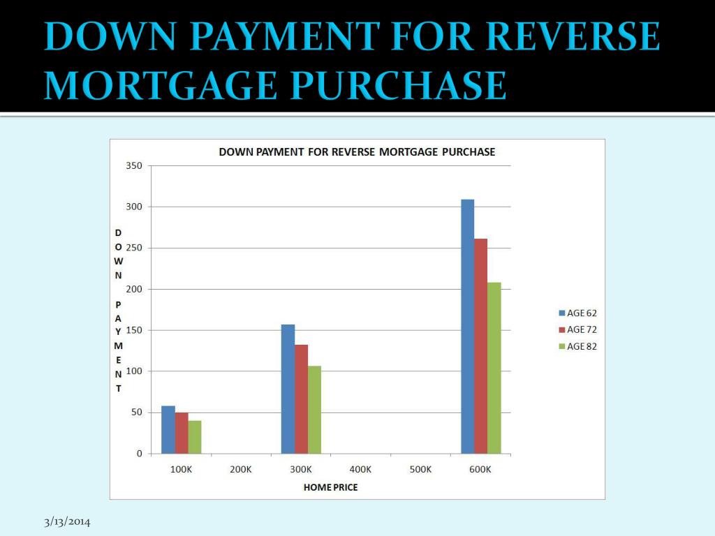 PPT HUD’s new HECM for Purchase Program 2009 PowerPoint Presentation
