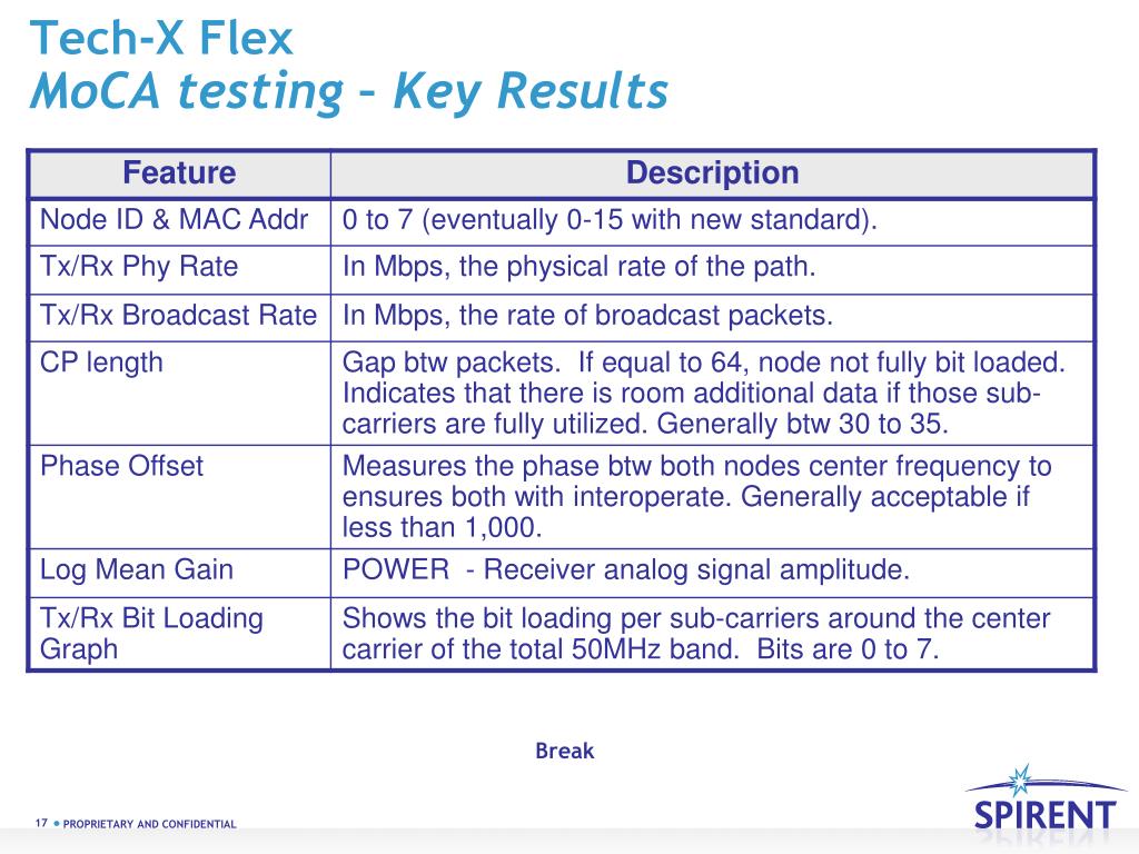 PPT MoCA HOME NETWORK INSTALLATION AND MAINTENANCE PowerPoint