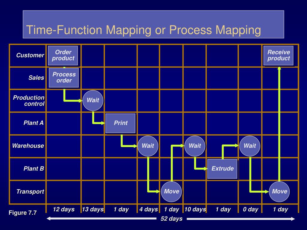 PPT Process Strategy PowerPoint Presentation, free download ID443820