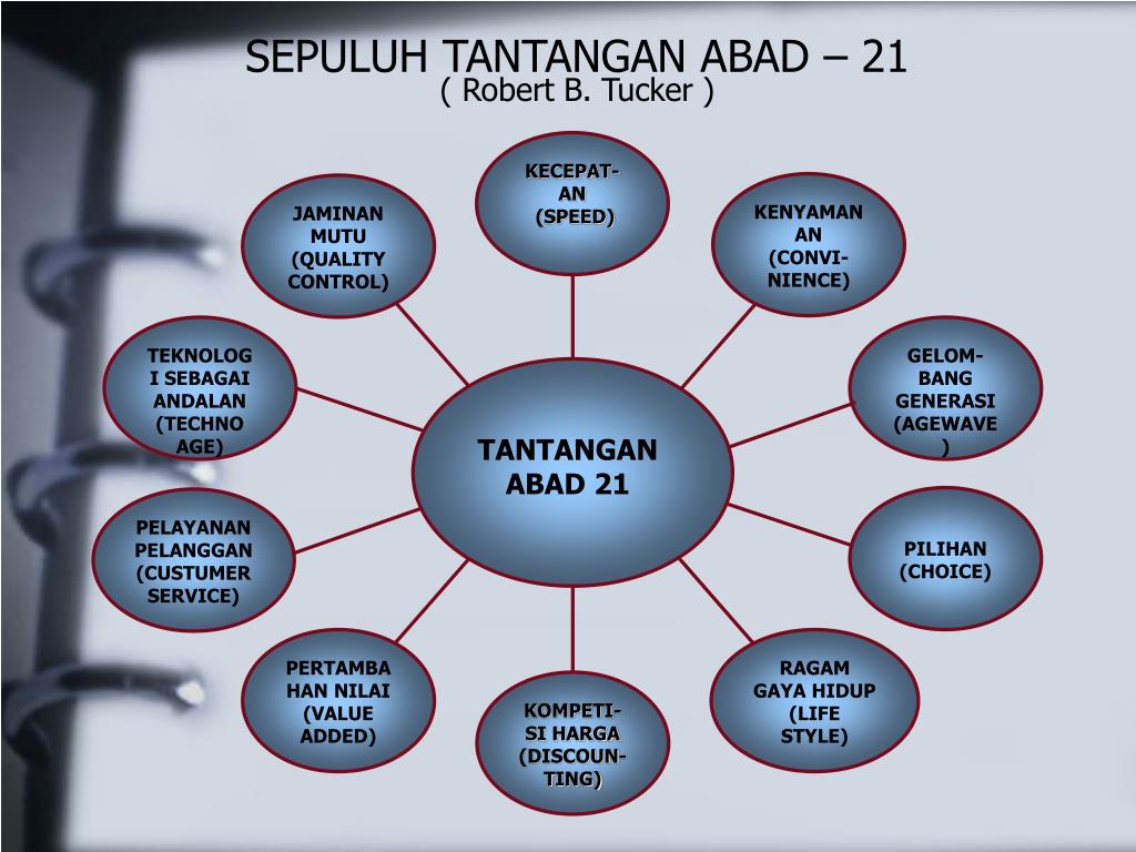 PPT ISU AKTUAL DIKLATPIM TINGKAT 4 PowerPoint Presentation ID444804