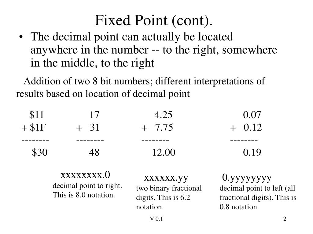 PPT Fixed Point Numbers PowerPoint Presentation, free download ID