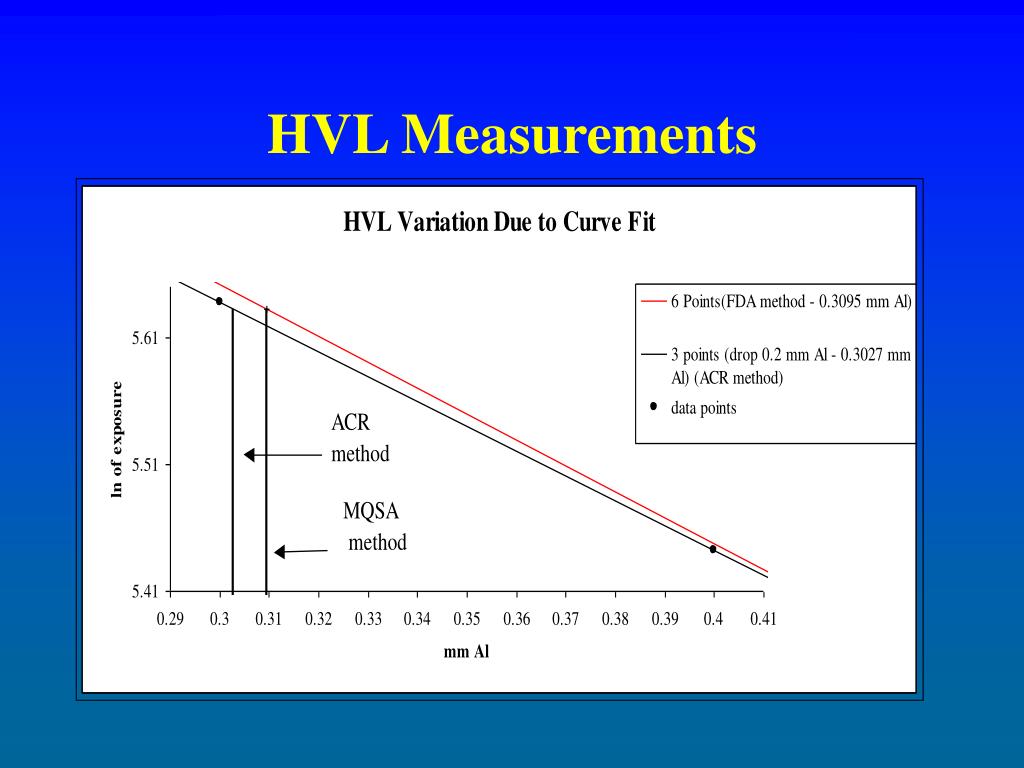 PPT Measurement Uncertainty PowerPoint Presentation, free download