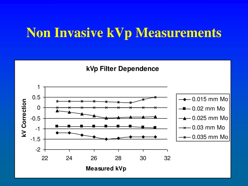 PPT Measurement Uncertainty PowerPoint Presentation, free download