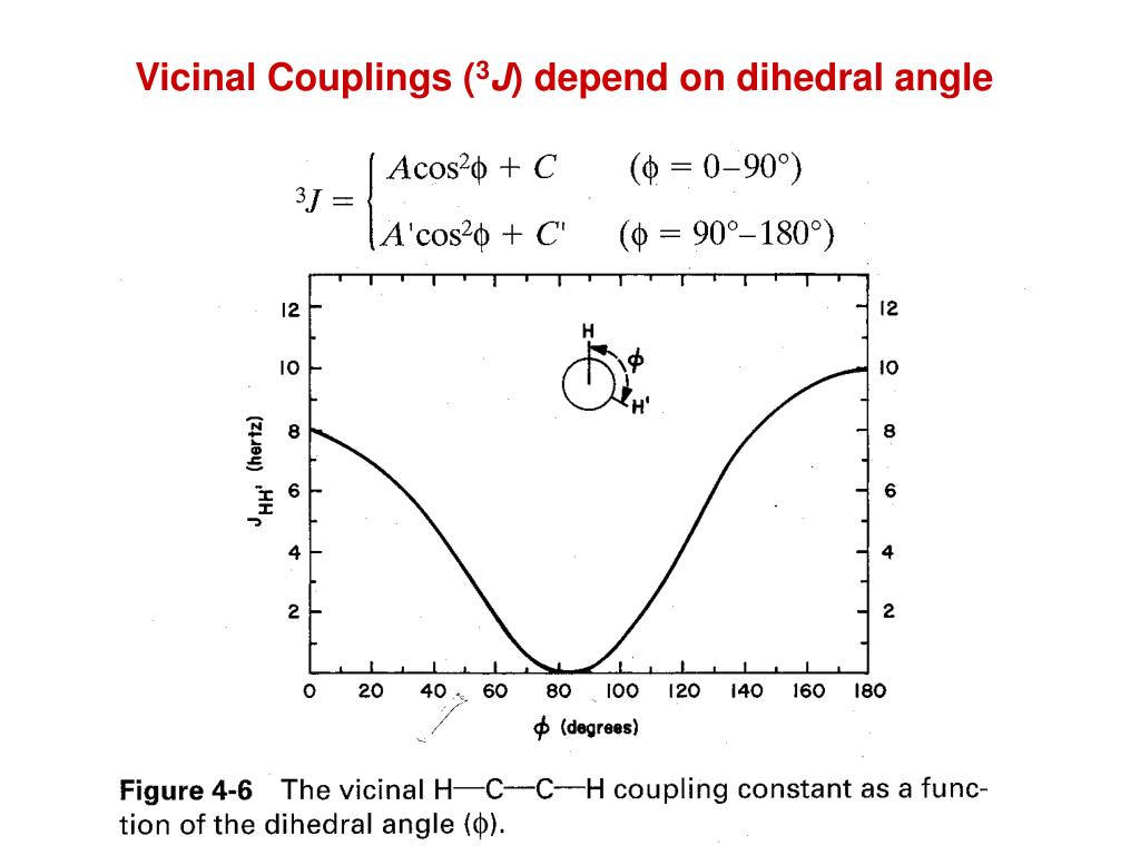 PPT 1 st order spinspin coupling PowerPoint Presentation, free