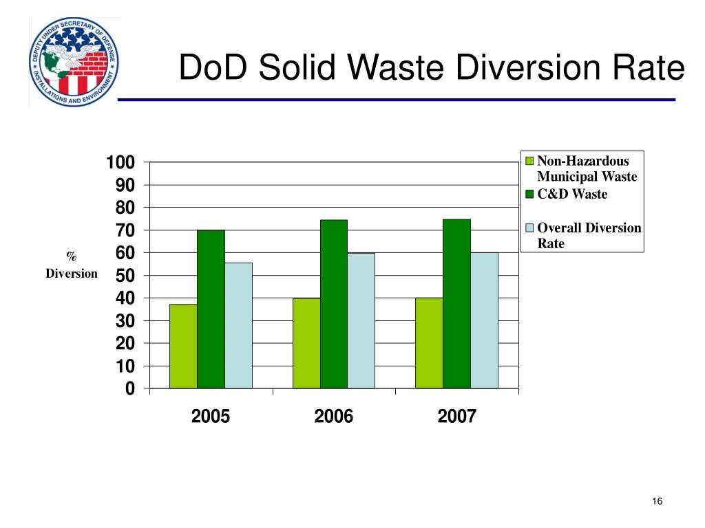 PPT Qualified Recycling Program PowerPoint Presentation, free