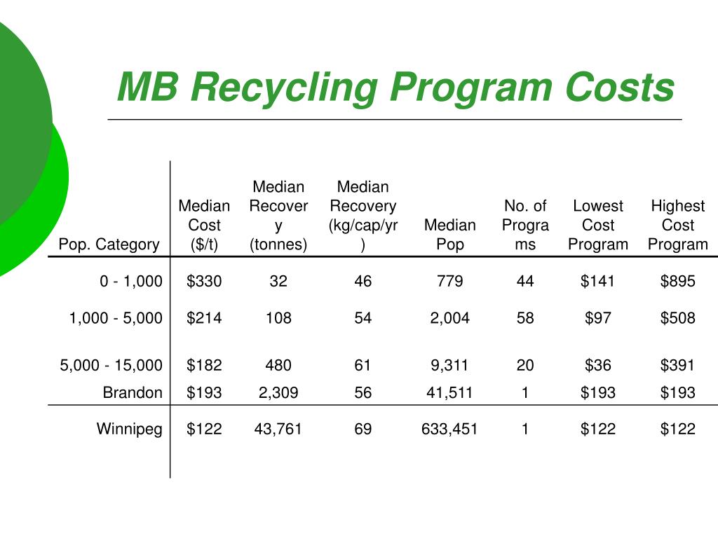 How Much Does It Cost To Recycle at Richard Ohara blog