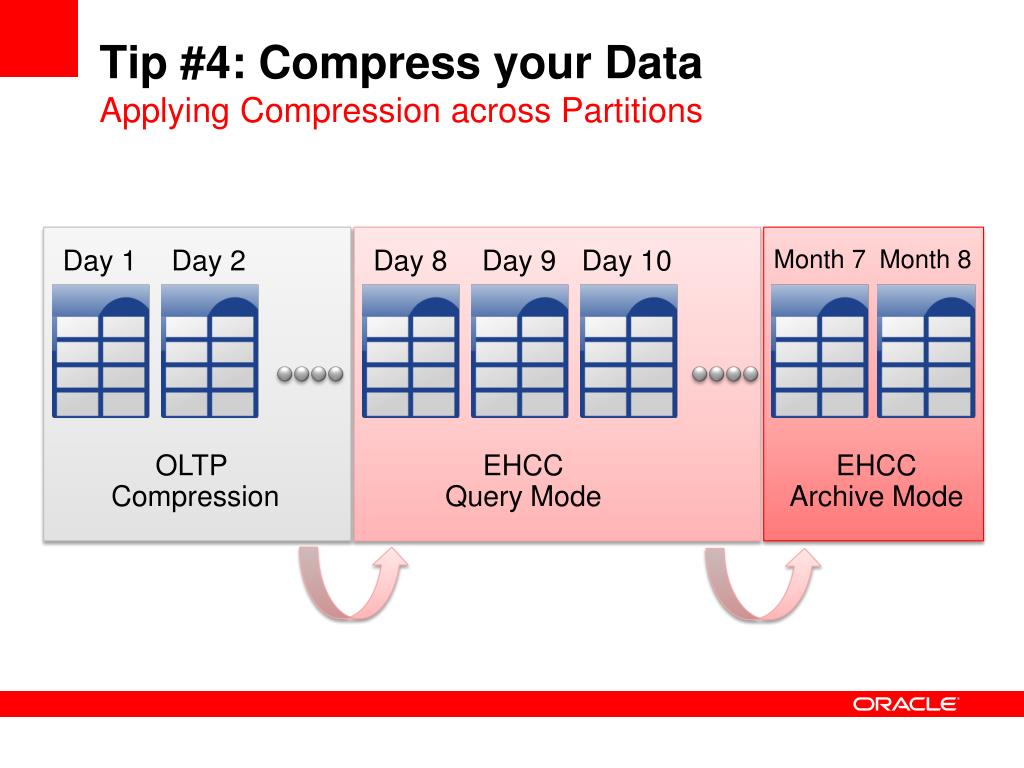 PPT Oracle BIWA SIG Basics PowerPoint Presentation, free download