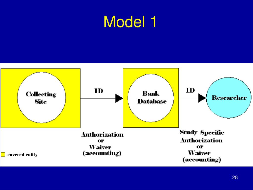 PPT Human Specimen & Data Repositories PowerPoint Presentation, free download ID447022