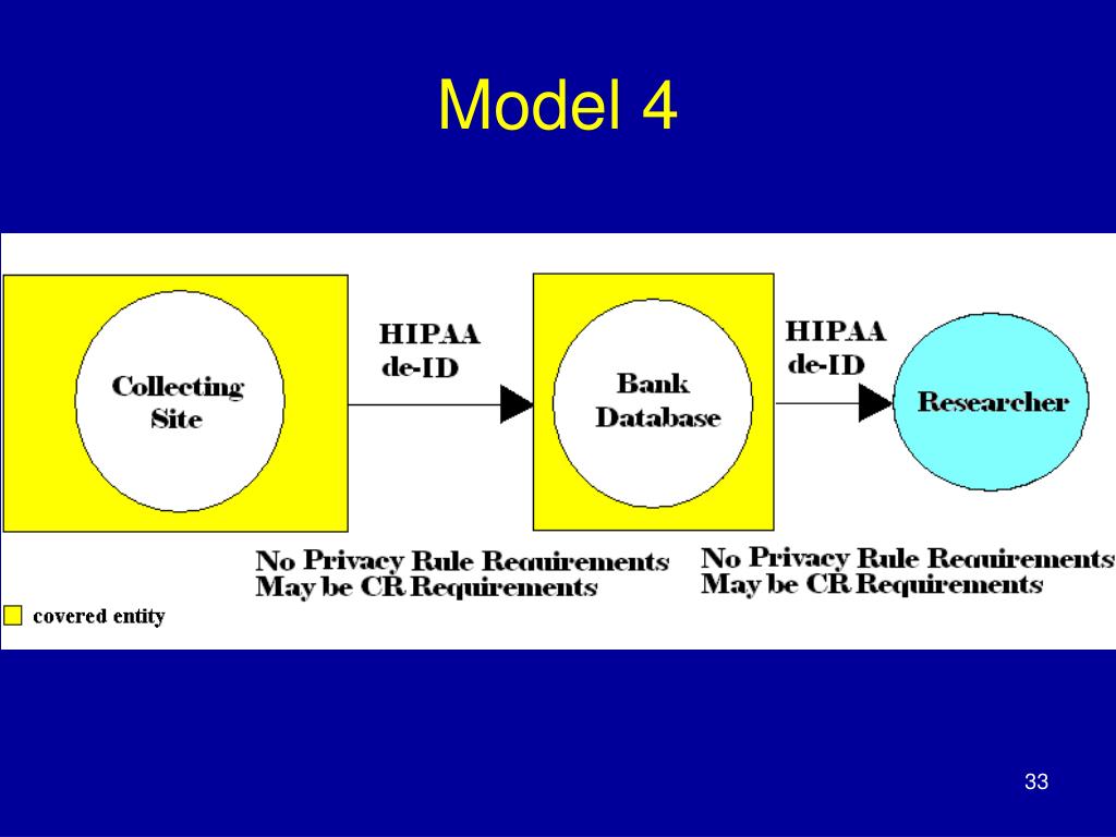 PPT Human Specimen & Data Repositories Legal and Ethical Challenges PowerPoint Presentation