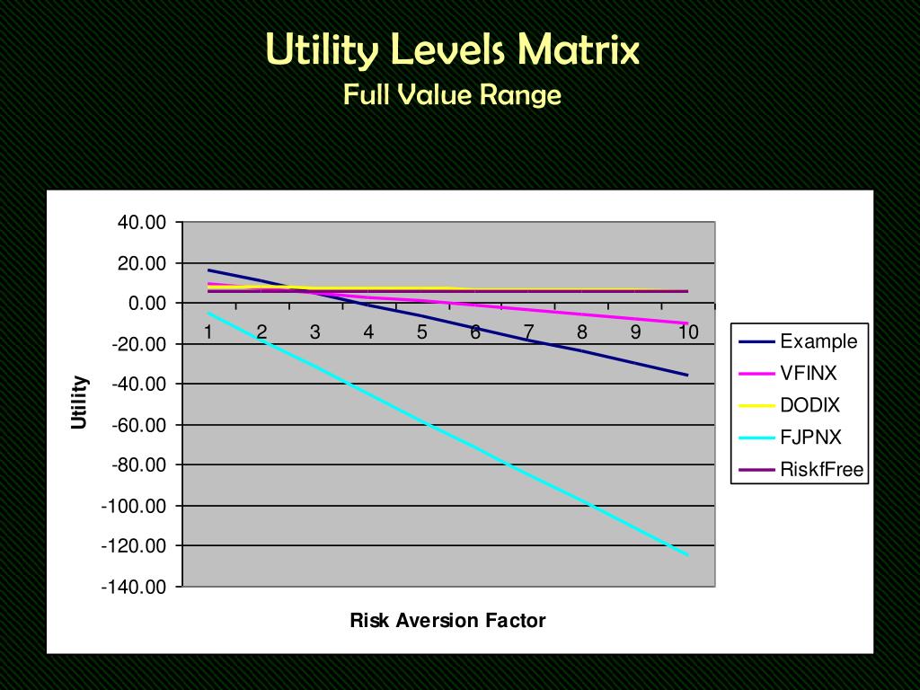 PPT Markowitz Meanvariance PowerPoint Presentation, free download ID447280