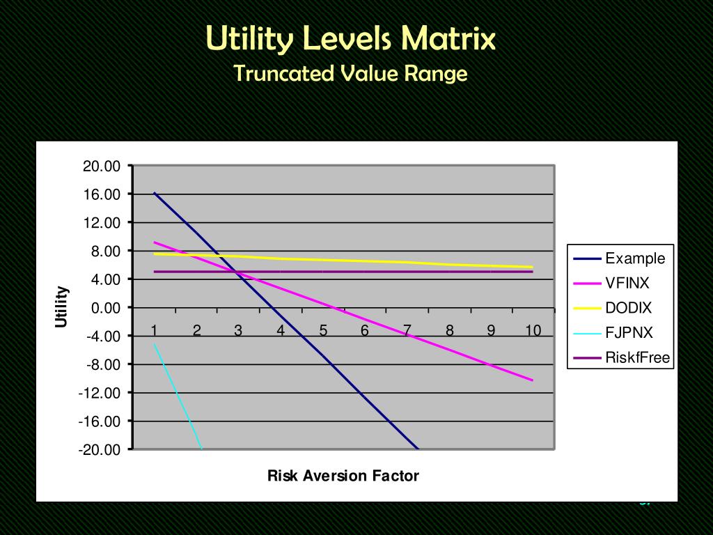 PPT Markowitz Meanvariance PowerPoint Presentation, free download ID447280