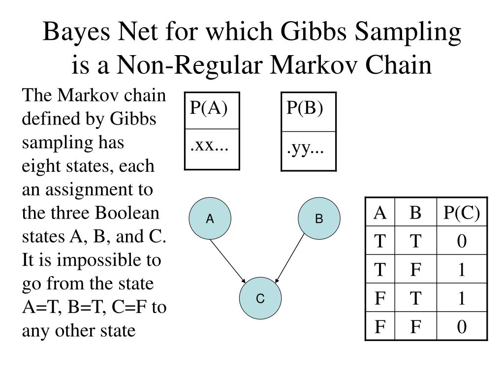 PPT Markov Chain Monte Carlo PowerPoint Presentation, free download