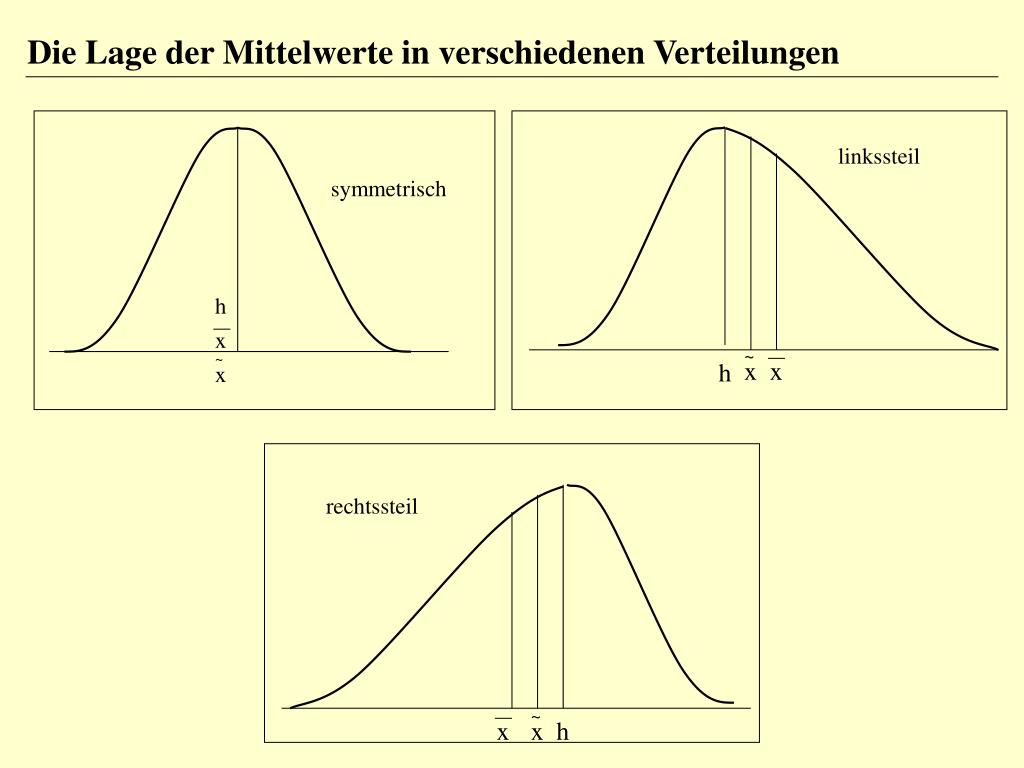 PPT Maße der zentralen Tendenz PowerPoint Presentation, free download