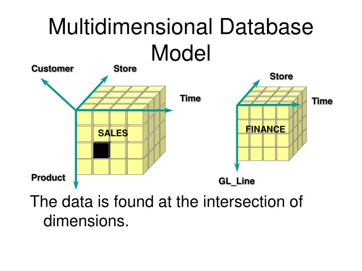 PPT Designing the data warehouse / data marts PowerPoint Presentation