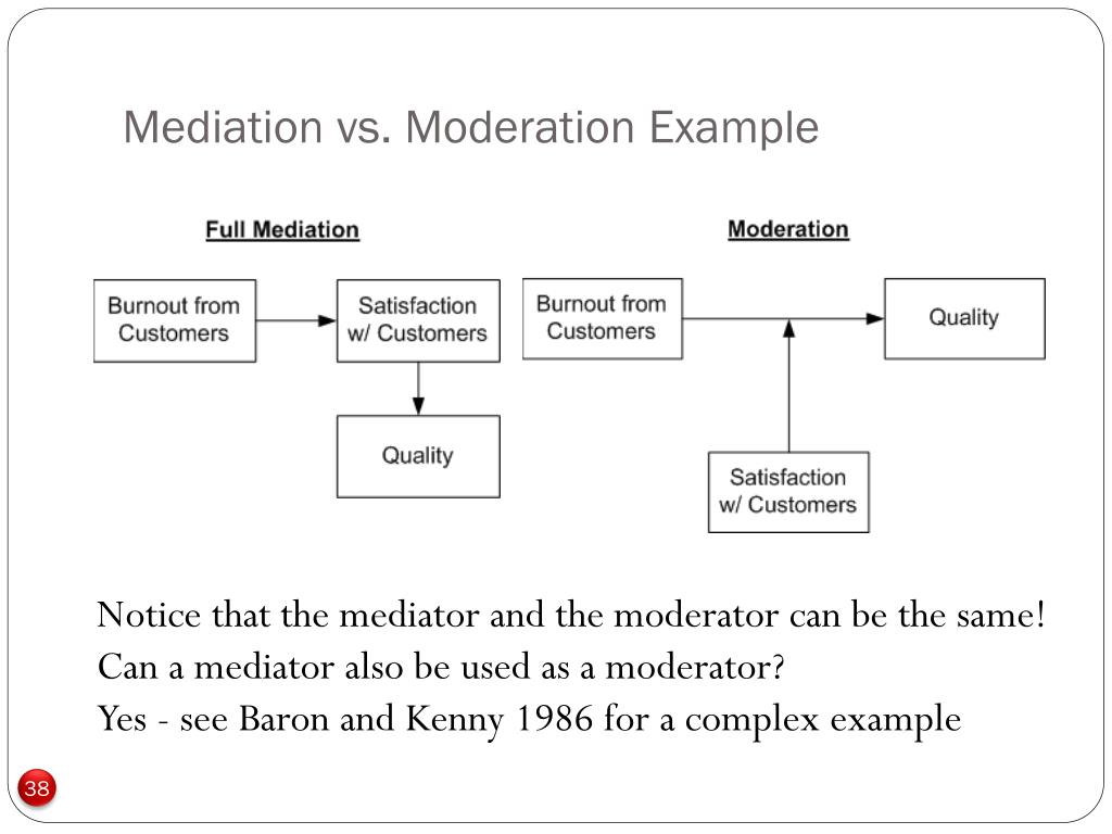 PPT Mediation and Multigroup Analyses PowerPoint Presentation, free