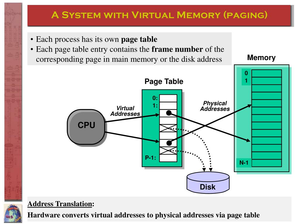 PPT Virtual Memory PowerPoint Presentation, free download ID448375