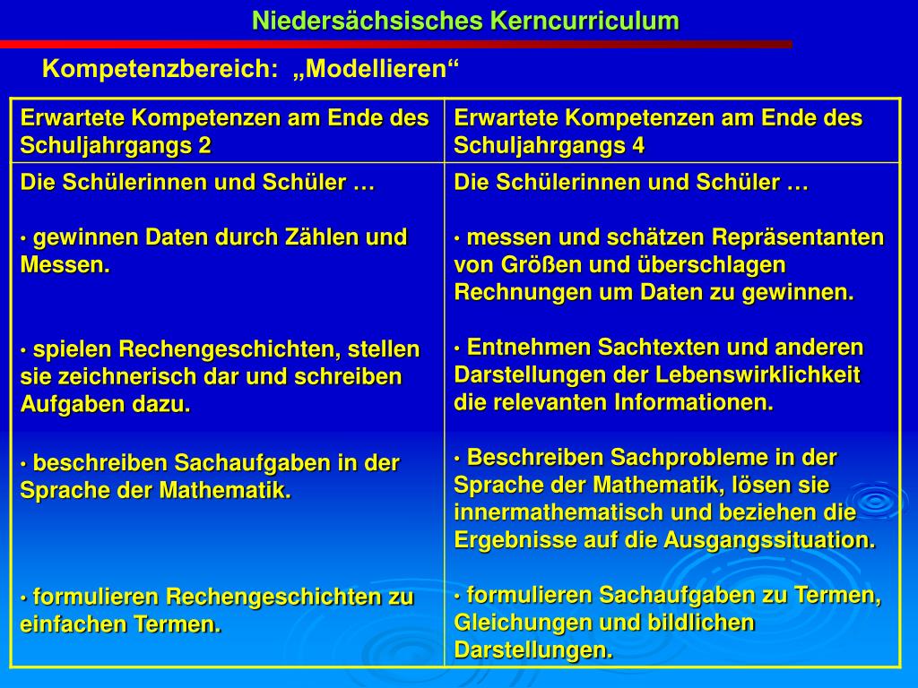 PPT Bildungsstandards und das Niedersächsische Kerncurriculum für das