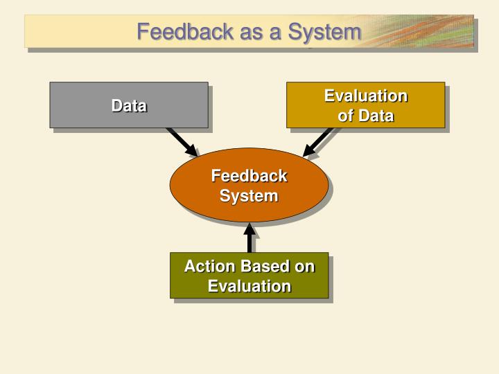 PPT Chapter 11 Performance Management PowerPoint Presentation ID