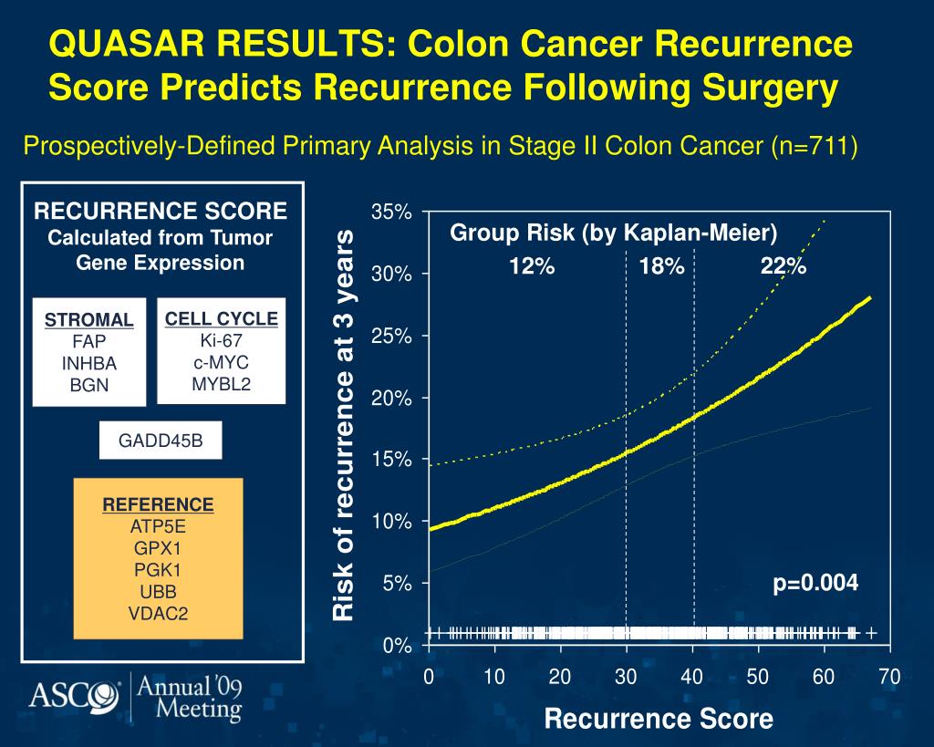 PPT Personalized Health Care and Cancer Therapeutics (Biomarkers and