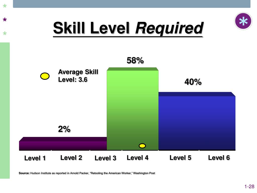 PPT 1 1 PowerPoint Presentation, free download ID449875