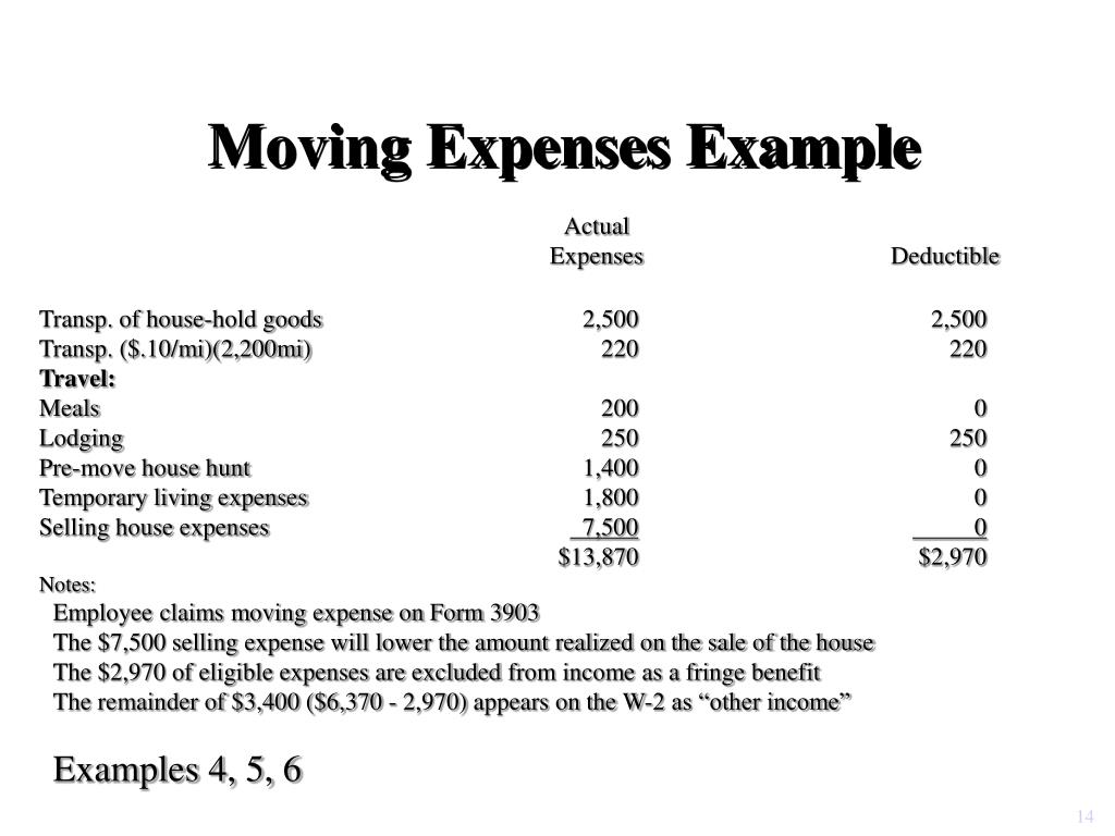 PPT Chapter 8 Employee Business Expense PowerPoint Presentation, free