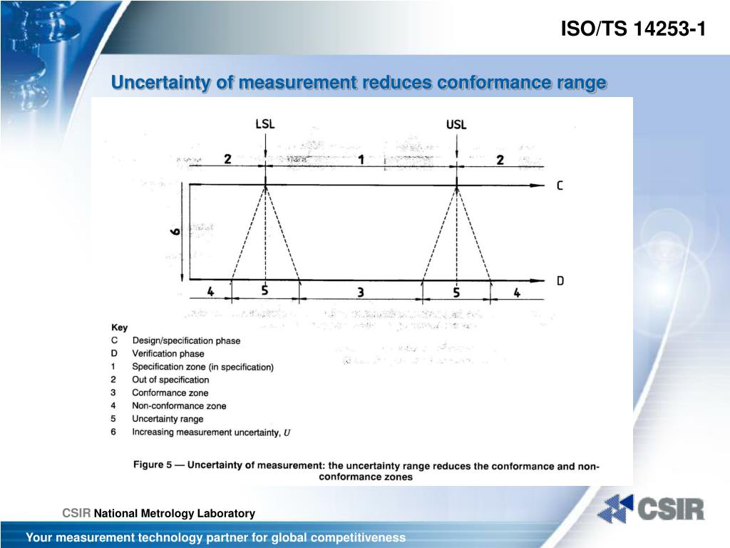 PPT The National Metrology Laboratory of South Africa PowerPoint