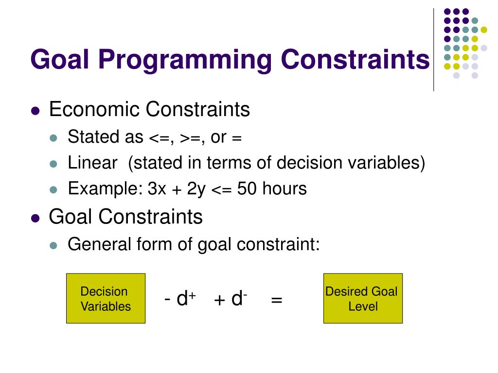 PPT Chapter 15 PowerPoint Presentation, free download ID450741