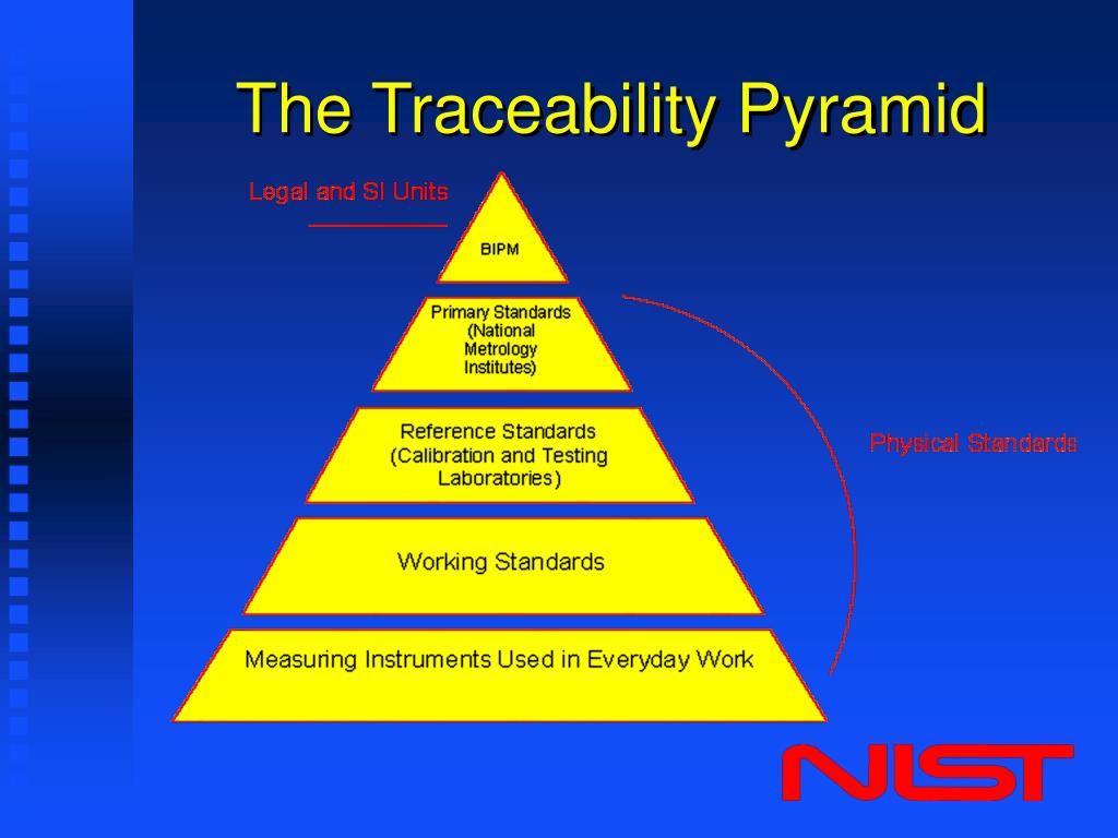 PPT Traceability and Legal Metrology PowerPoint Presentation ID451124