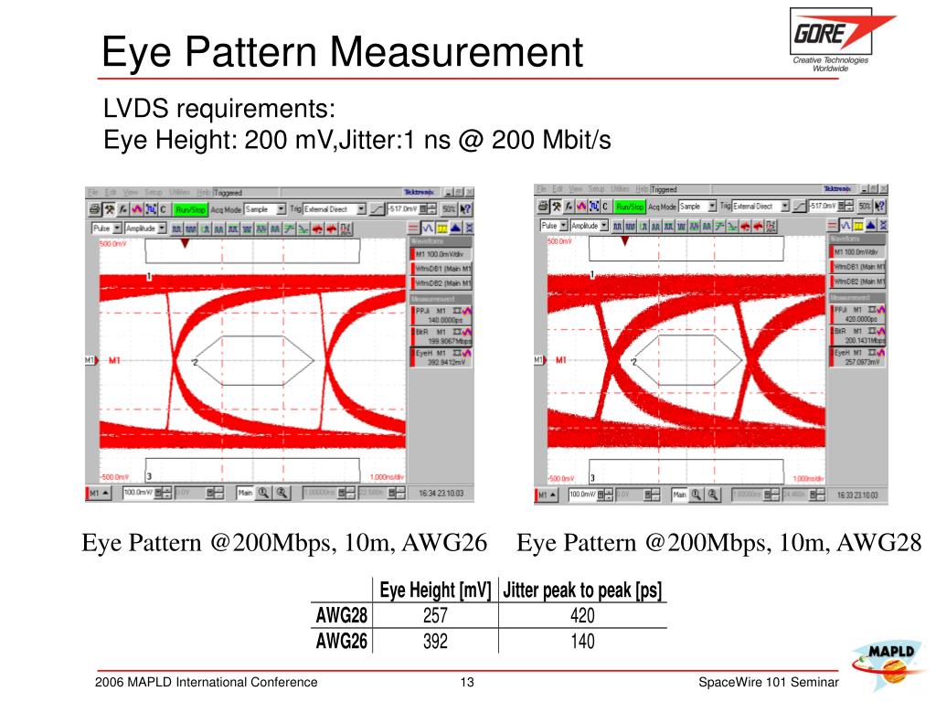 PPT DESIGN CHALLENGES OF AN ADVANCED SPACEWIRE ASSEMBLY FOR HIGH