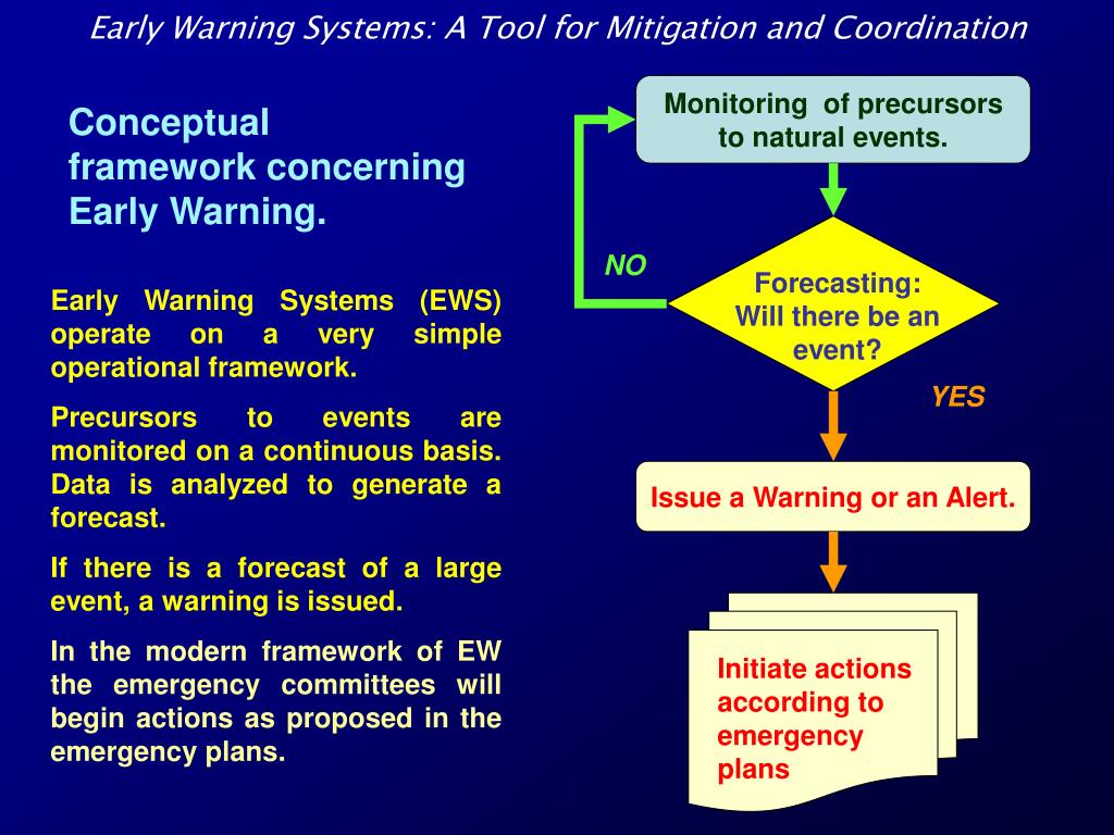 PPT Early Warning Systems A Tool for Mitigation and Coordination