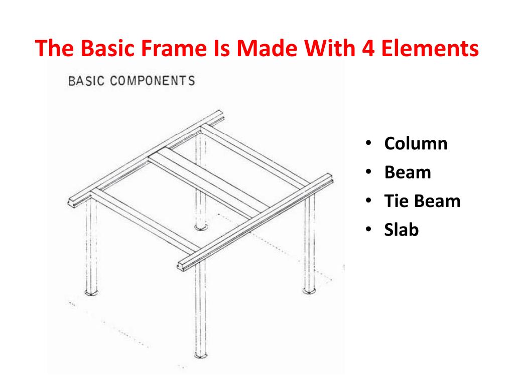 PPT THE MITCHELL FRAMING SYSTEM PowerPoint Presentation, free download ID452301